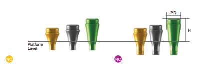 Scan Healing Abutments [BD]