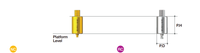 TiGEN Abutments (NT type) (BD)