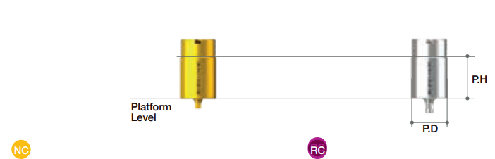 TiGEN Abutments (Medentika type) (BD)